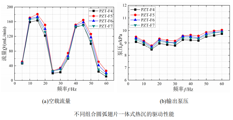 高壓放大器