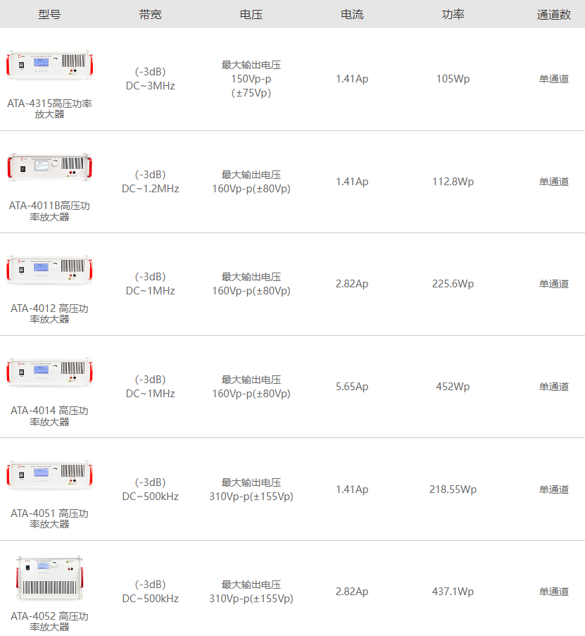 安泰電子ATA-4000系列高壓功率放大器指標參數