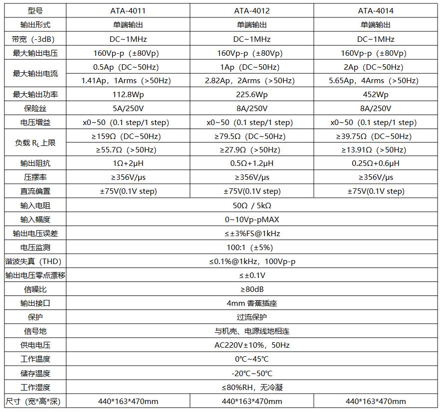 安泰電子ATA-4000系列功率放大器參數