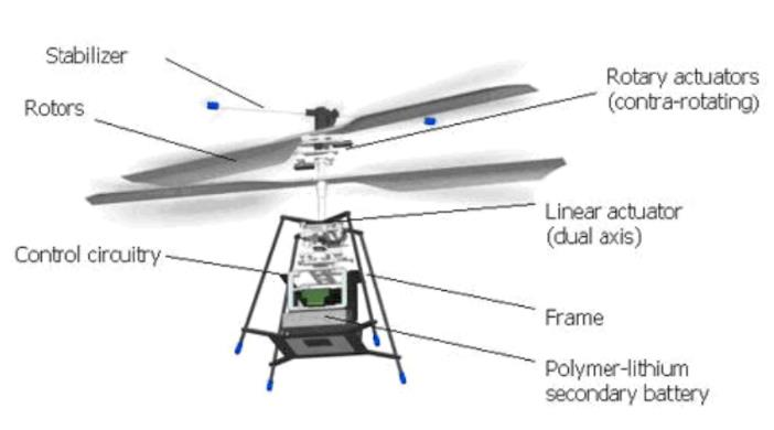 功率信號源在飛行器超聲電機研究中的應用