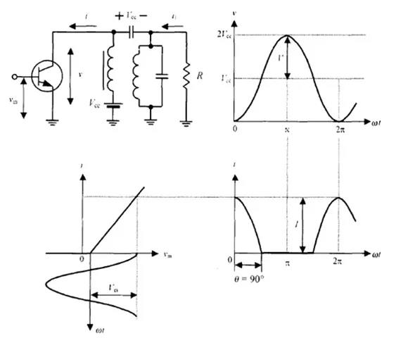 功率放大器的三種類型是什么意思