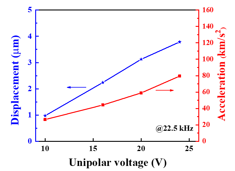 安泰電子功率放大器實驗裝置
