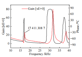 振子阻抗測試結果