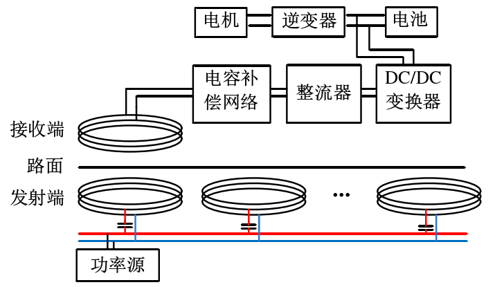 功率放大器在電動汽車動態無線電能傳輸研究中的應用