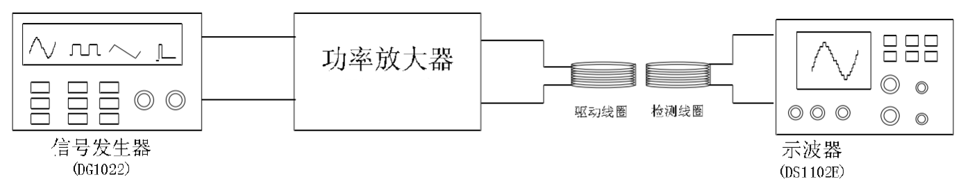 功率放大器驅(qū)動(dòng)線圈應(yīng)用.png
