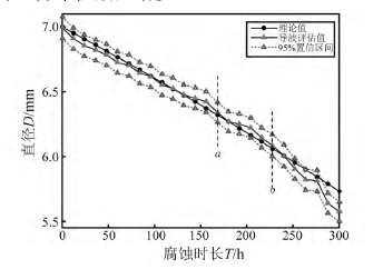 導波測試結(jié)果