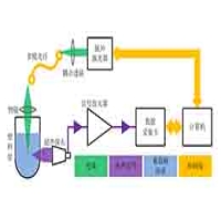 前置微小信號放大器在光聲血糖信號采集系統設計中的應用