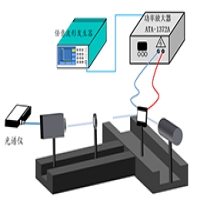 ATA-1372A寬帶放大器在高介電光固化樹脂的研究中的應(yīng)用