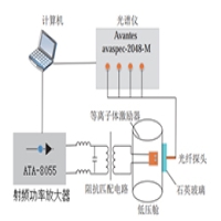 射頻功率放大器在等離子體激勵及發射光譜診斷系統中的應用