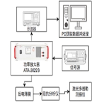 電壓放大器在超聲微機器人及管道研究實驗中的應用