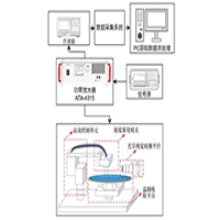 高壓功率放大器在高速微液滴三維在線測量方法中的應用