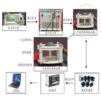 ATA-7050高壓放大器在多層介電彈性體驅動器性能測試中的應用