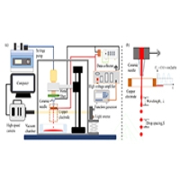 高壓放大器在電場驅動的液態金屬均勻液滴實驗中的應用