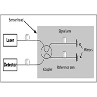 水聲功率放大器在同振型三軸光纖矢量水聽器設計中的應用